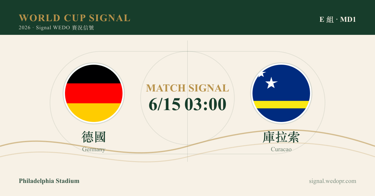 德國 7:1 庫拉索|2026 世足賽 小組賽賽況