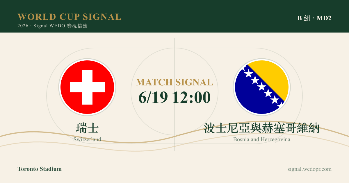 瑞士 4:1 波赫|2026 世足賽 小組賽賽況