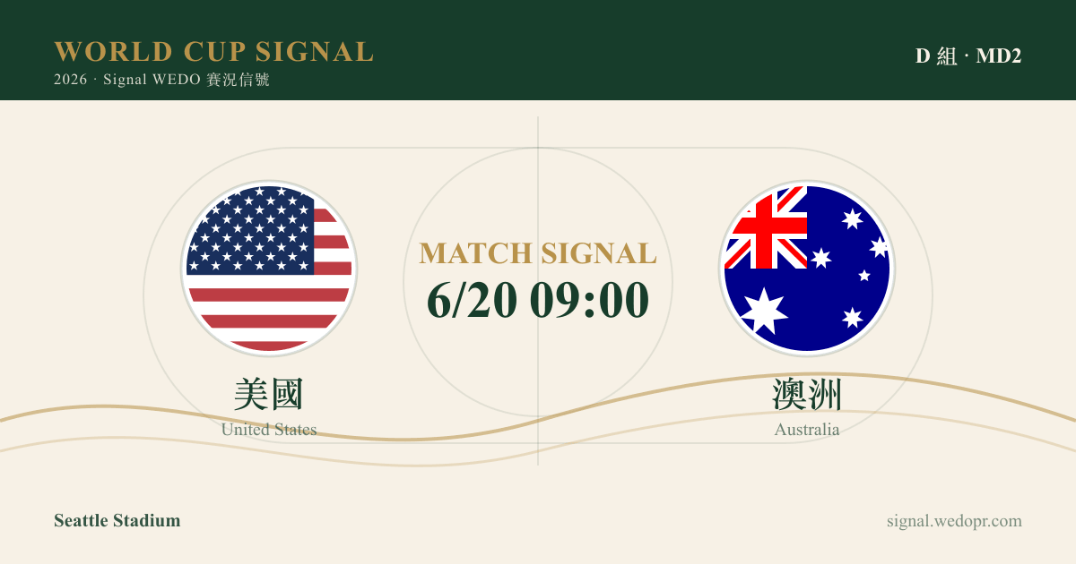 美國 2:0 澳洲|2026 世足賽 小組賽賽況